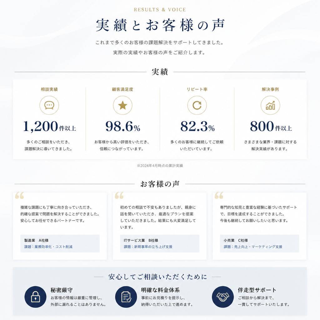 実績とお客様の声